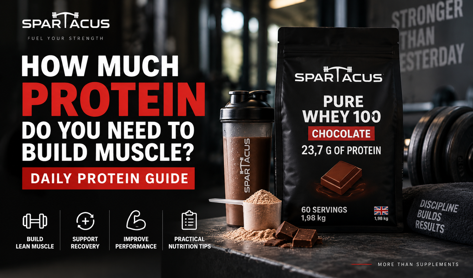 How much protein to build muscle – Spartacus Pure Whey 100