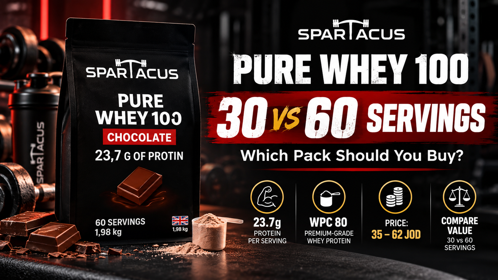 Spartacus Pure Whey 100 30 vs 60 servings comparison featured image